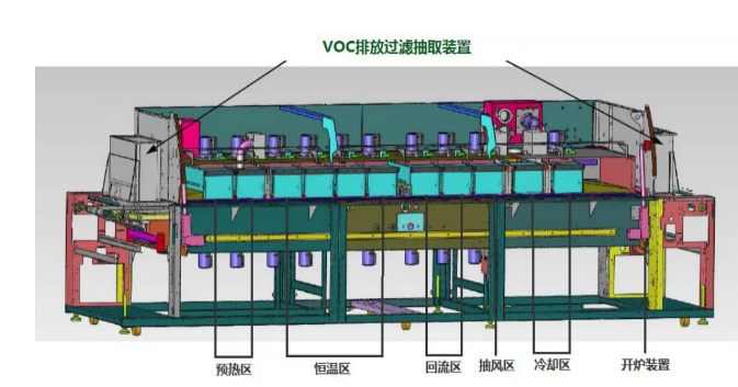 熱風(fēng)回流焊加熱區(qū)結(jié)構(gòu)詳解，旋轉(zhuǎn)蝸殼才是控溫的關(guān)鍵!